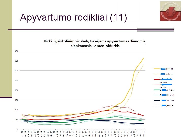 Apyvartumo rodikliai (11) 68 