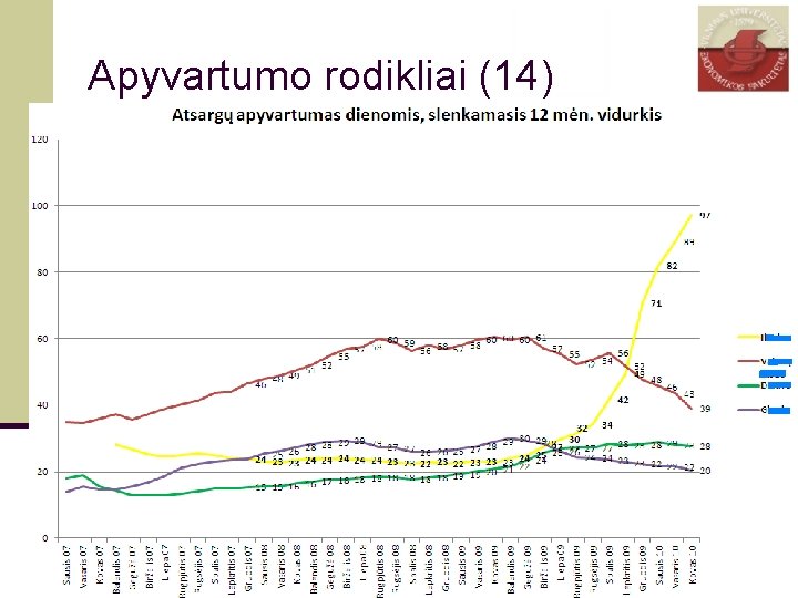 Apyvartumo rodikliai (14) 71 