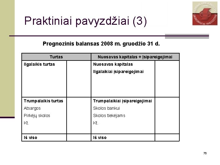 Praktiniai pavyzdžiai (3) Prognozinis balansas 2008 m. gruodžio 31 d. Turtas Ilgalaikis turtas Nuosavas