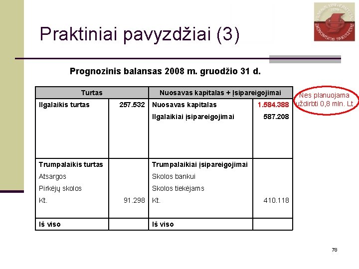 Praktiniai pavyzdžiai (3) Prognozinis balansas 2008 m. gruodžio 31 d. Turtas Ilgalaikis turtas Nuosavas