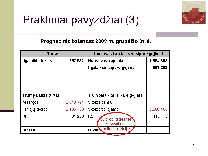 Praktiniai pavyzdžiai (3) Prognozinis balansas 2008 m. gruodžio 31 d. Turtas Ilgalaikis turtas Nuosavas