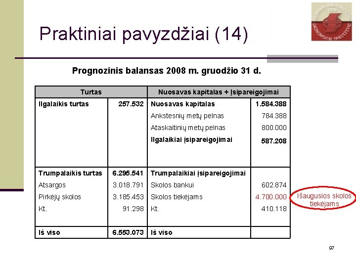 Praktiniai pavyzdžiai (14) Prognozinis balansas 2008 m. gruodžio 31 d. Turtas Ilgalaikis turtas Nuosavas