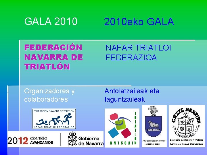 GALA 2010 eko GALA FEDERACIÓN NAVARRA DE TRIATLÓN NAFAR TRIATLOI FEDERAZIOA Organizadores y colaboradores