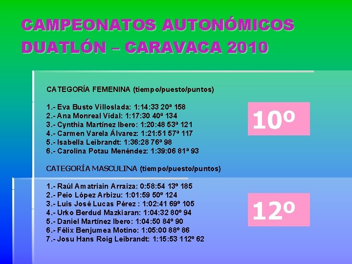 CAMPEONATOS AUTONÓMICOS DUATLÓN – CARAVACA 2010 CATEGORÍA FEMENINA (tiempo/puesto/puntos) 1. - Eva Busto Villoslada: