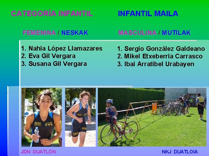CATEGORÍA INFANTIL MAILA FEMENINA / NESKAK MASCULINA / MUTILAK 1. Nahia López Llamazares 2.