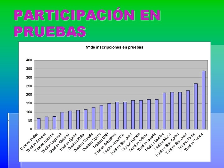 PARTICIPACIÓN EN PRUEBAS 