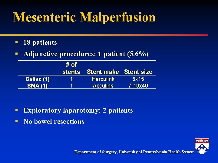 Mesenteric Malperfusion § 18 patients § Adjunctive procedures: 1 patient (5. 6%) # of Mesenteric Malperfusion § 18 patients § Adjunctive procedures: 1 patient (5. 6%) # of