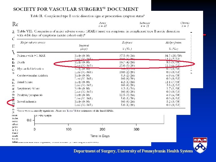 All-Cause Mortality Department of Surgery, University of Pennsylvania Health System All-Cause Mortality Department of Surgery, University of Pennsylvania Health System