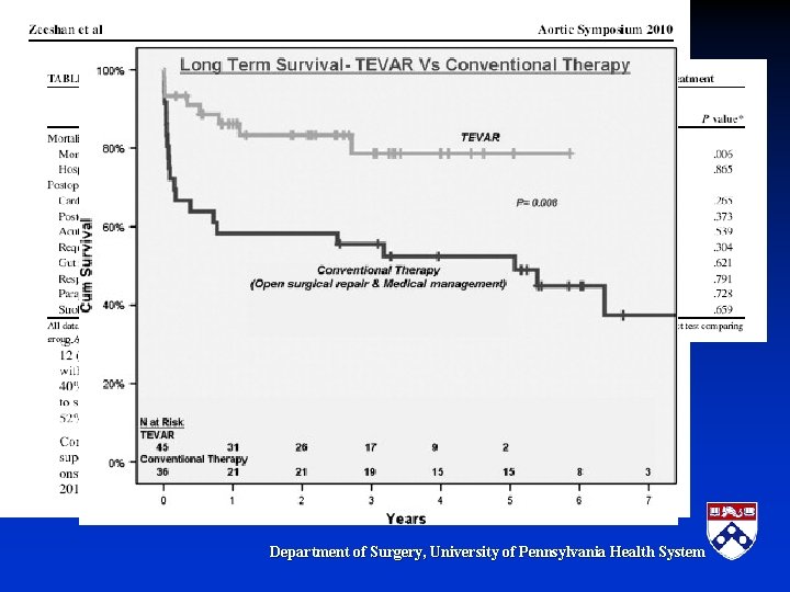 Department of Surgery, University of Pennsylvania Health System Department of Surgery, University of Pennsylvania Health System