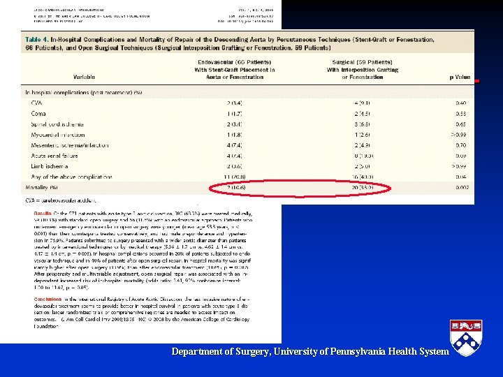 Department of Surgery, University of Pennsylvania Health System Department of Surgery, University of Pennsylvania Health System