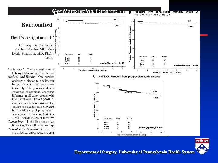 Department of Surgery, University of Pennsylvania Health System Department of Surgery, University of Pennsylvania Health System