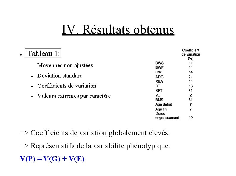 IV. Résultats obtenus ● Tableau 1: – Moyennes non ajustées – Déviation standard –