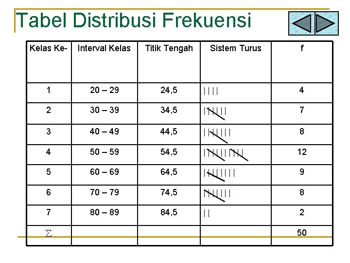 Tabel Distribusi Frekuensi Kelas Ke- Interval Kelas Titik Tengah 1 20 – 29 24,