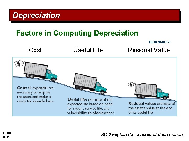 Depreciation Factors in Computing Depreciation Illustration 9 -6 Cost Slide 9 -16 Useful Life