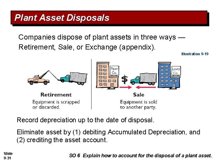 Plant Asset Disposals Companies dispose of plant assets in three ways — Retirement, Sale,