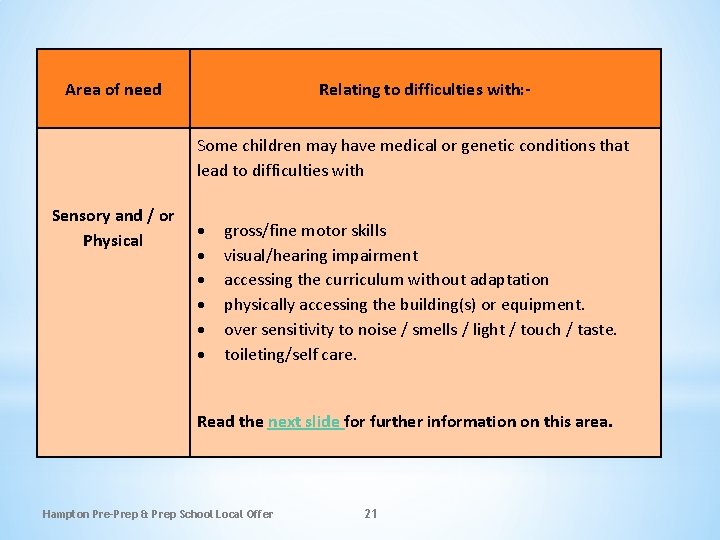 Area of need Relating to difficulties with: Some children may have medical or genetic Area of need Relating to difficulties with: Some children may have medical or genetic