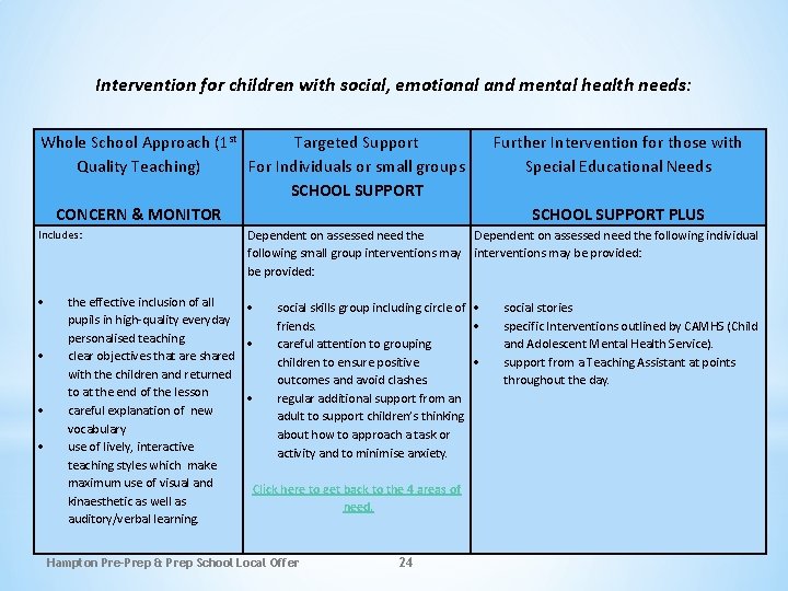 Intervention for children with social, emotional and mental health needs: Whole School Approach (1 Intervention for children with social, emotional and mental health needs: Whole School Approach (1