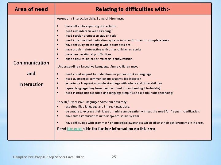 Area of need Relating to difficulties with: Attention / Interaction skills: Some children may: Area of need Relating to difficulties with: Attention / Interaction skills: Some children may: