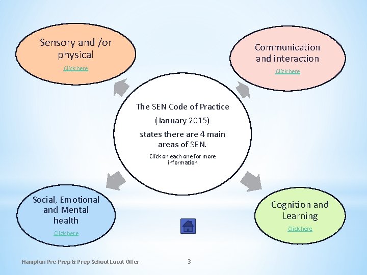 Sensory and /or physical Communication and interaction Click here The SEN Code of Practice Sensory and /or physical Communication and interaction Click here The SEN Code of Practice