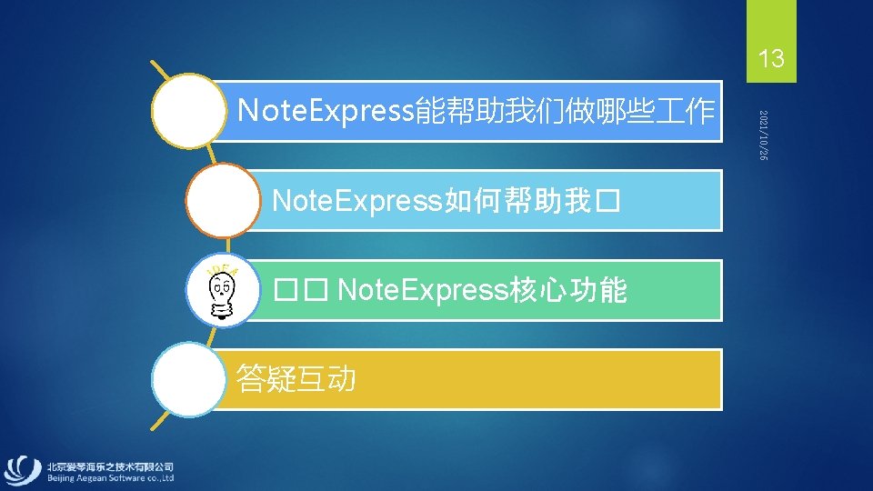 13 Note. Express如何帮助我� �� Note. Express核心功能 答疑互动 2021/10/26 Note. Express能帮助我们做哪些 作 