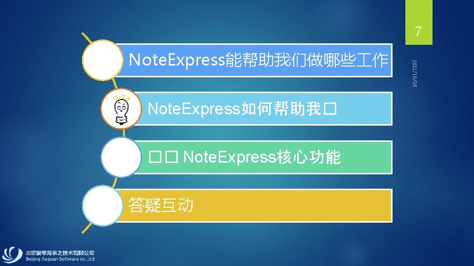 7 Note. Express如何帮助我� �� Note. Express核心功能 答疑互动 2021/10/26 Note. Express能帮助我们做哪些 作 
