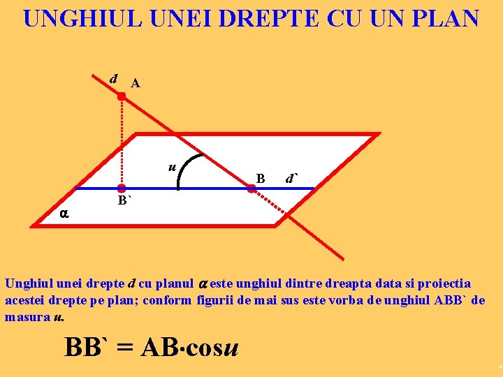 UNGHIUL UNEI DREPTE CU UN PLAN d A u B d` B` Unghiul unei