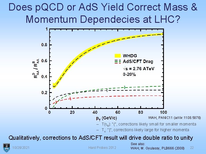 Does p. QCD or Ad. S Yield Correct Mass & Momentum Dependecies at LHC?