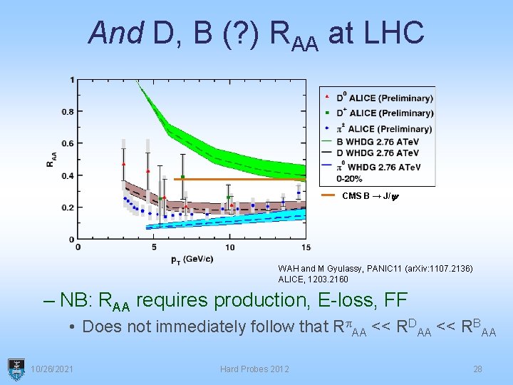And D, B (? ) RAA at LHC CMS B → J/y WAH and