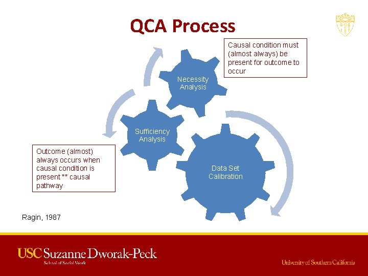 QCA Process Causal condition must (almost always) be present for outcome to occur Necessity