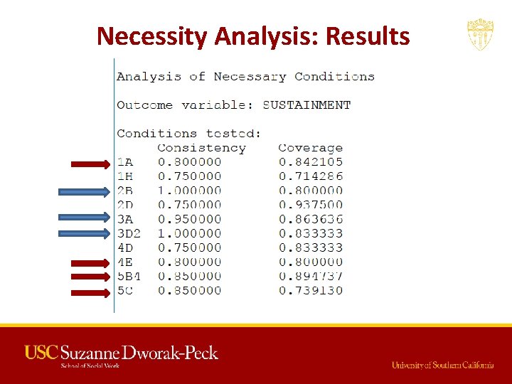Necessity Analysis: Results 