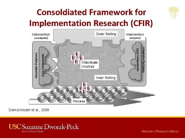 Consoldiated Framework for Implementation Research (CFIR) Damschroder et al. , 2009 