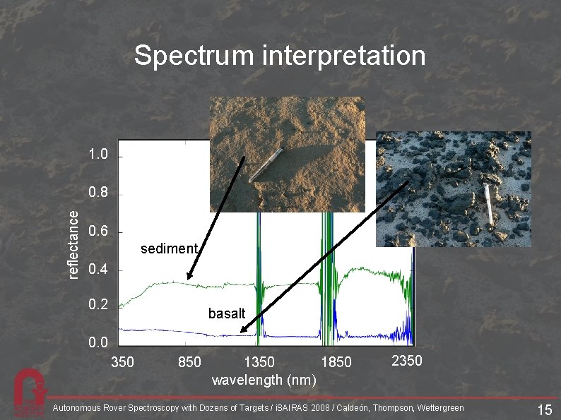 Spectrum interpretation 1. 0 reflectance 0. 8 0. 6 sediment 0. 4 0. 2 Spectrum interpretation 1. 0 reflectance 0. 8 0. 6 sediment 0. 4 0. 2
