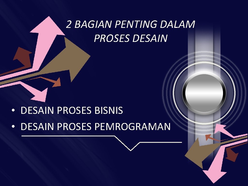 2 BAGIAN PENTING DALAM PROSES DESAIN • DESAIN PROSES BISNIS • DESAIN PROSES PEMROGRAMAN