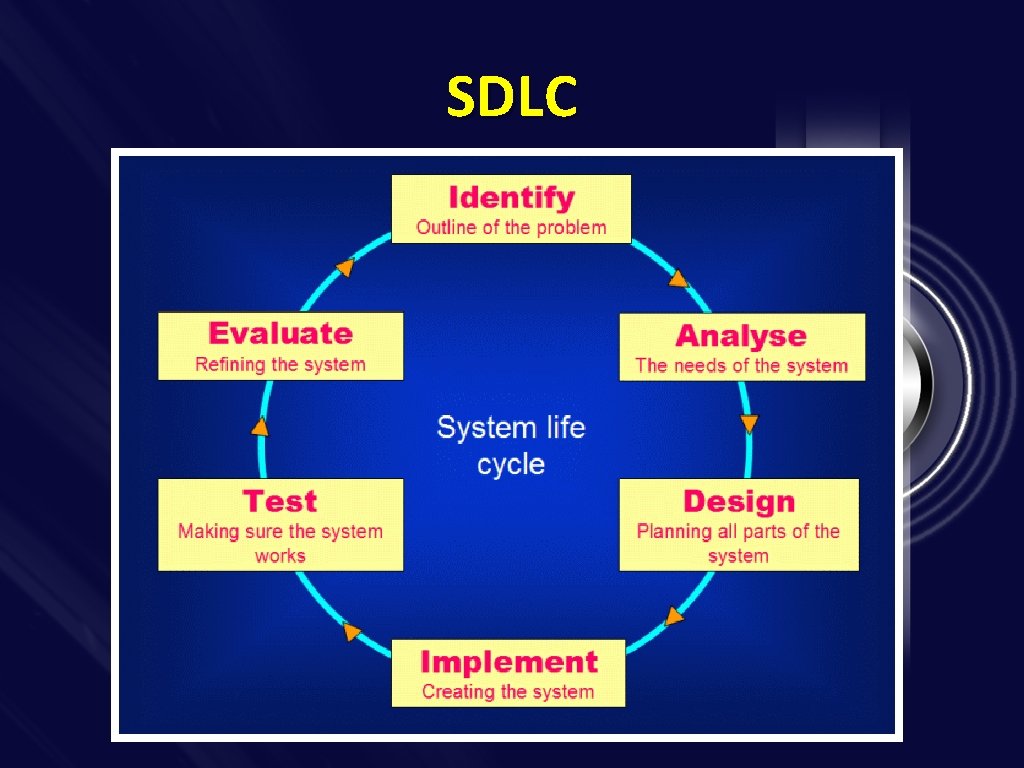 SDLC 