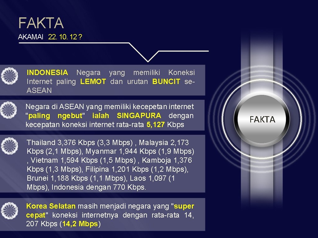 FAKTA AKAMAI 22. 10. 12 ? INDONESIA Negara yang memiliki Koneksi Internet paling LEMOT