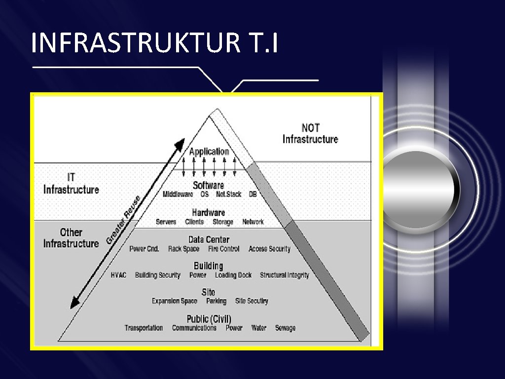 INFRASTRUKTUR T. I 