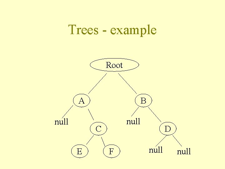 Trees - example Root A null B null C E F D null 