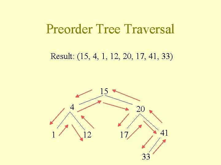Preorder Tree Traversal Result: (15, 4, 1, 12, 20, 17, 41, 33) 15 4