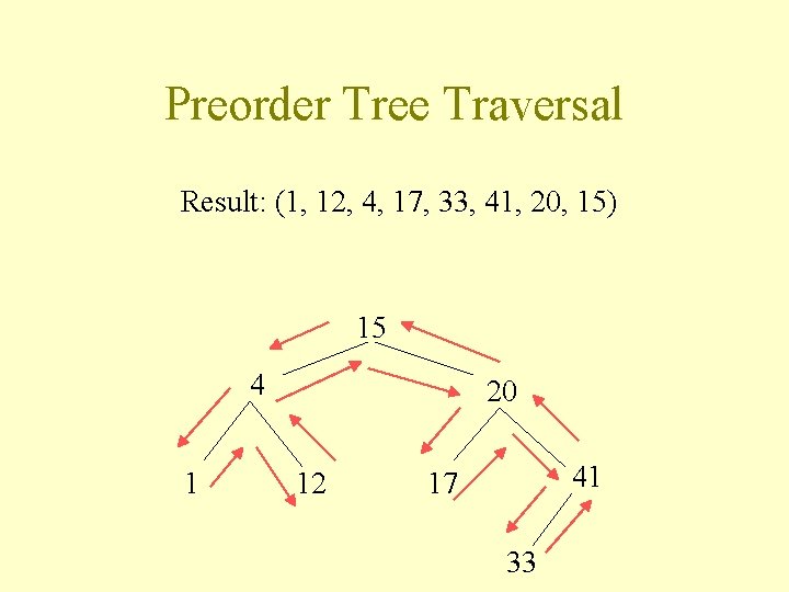 Preorder Tree Traversal Result: (1, 12, 4, 17, 33, 41, 20, 15) 15 4