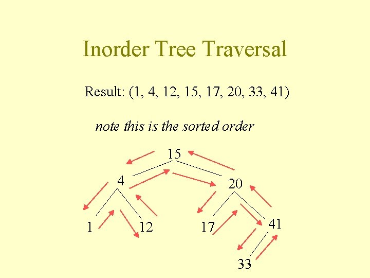 Inorder Tree Traversal Result: (1, 4, 12, 15, 17, 20, 33, 41) note this