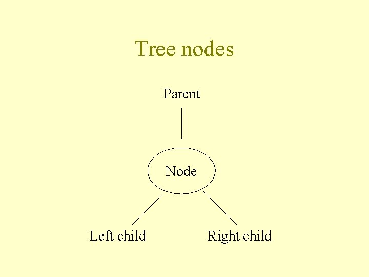 Tree nodes Parent Node Left child Right child 