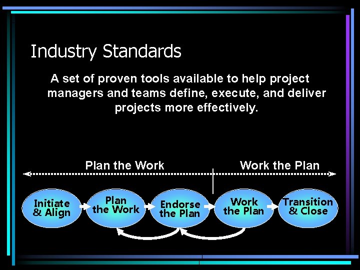 Industry Standards A set of proven tools available to help project managers and teams