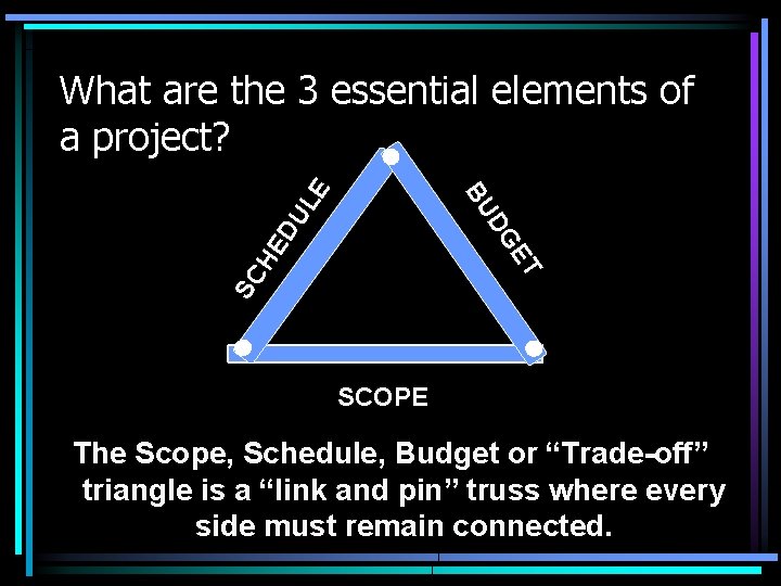 SC ET HE DU DG BU LE What are the 3 essential elements of