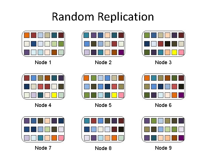 Random Replication Node 1 Node 2 Node 3 Node 4 Node 5 Node 6
