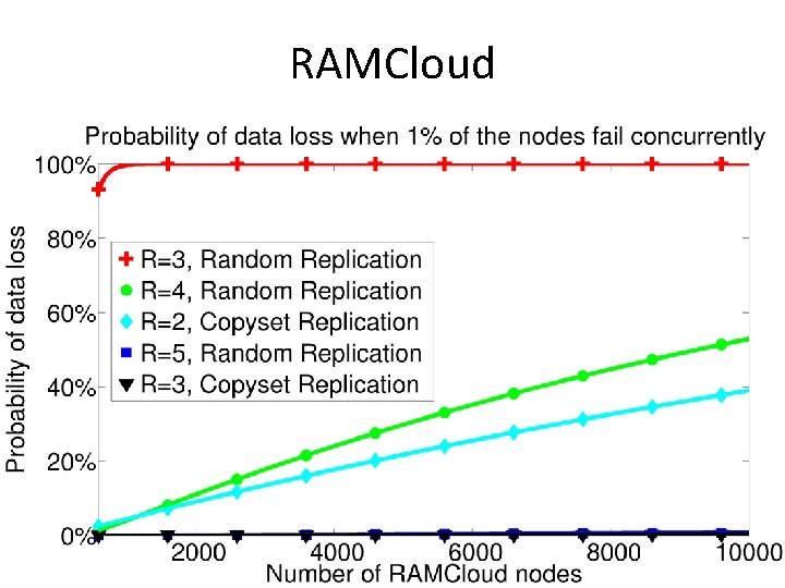RAMCloud 