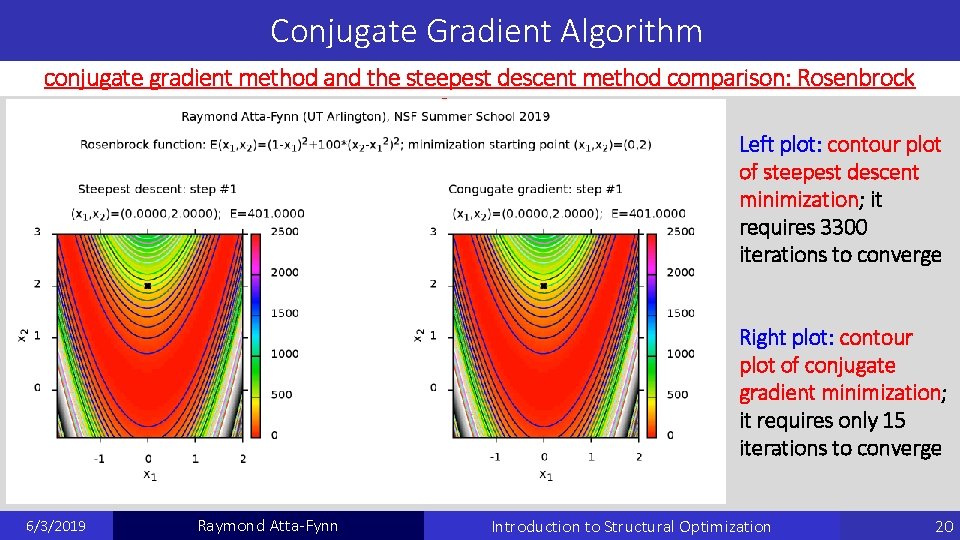 Conjugate Gradient Algorithm conjugate gradient method and the steepest descent method comparison: Rosenbrock function Conjugate Gradient Algorithm conjugate gradient method and the steepest descent method comparison: Rosenbrock function