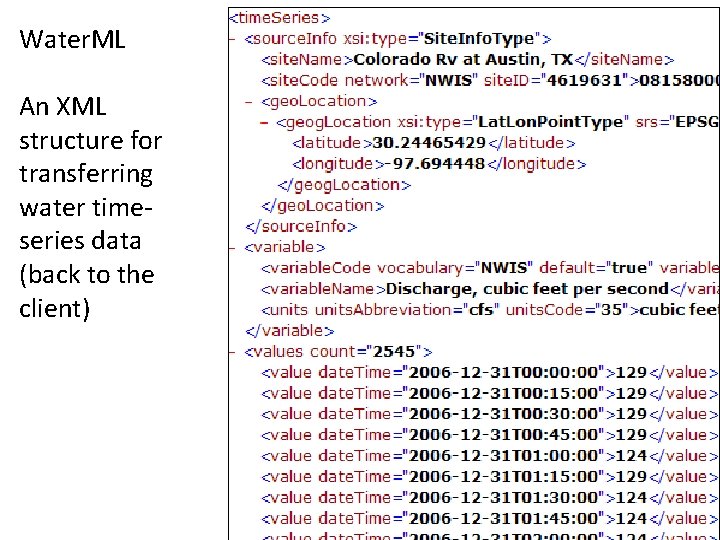 Water. ML An XML structure for transferring water timeseries data (back to the client)