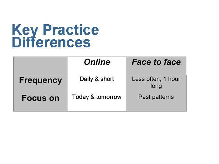 Key Practice Differences 