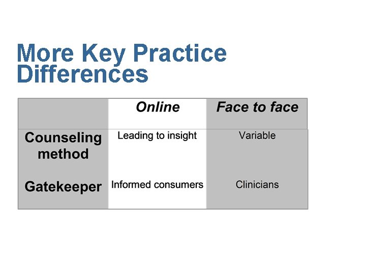 More Key Practice Differences 