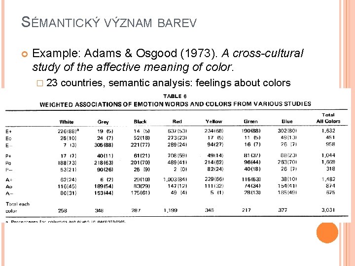 SÉMANTICKÝ VÝZNAM BAREV Example: Adams & Osgood (1973). A cross-cultural study of the affective